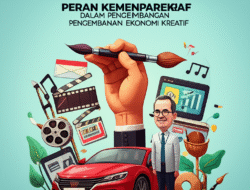 Peran Kemenparekraf dalam Pengembangan Ekonomi Kreatif