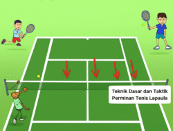 Teknik Dasar dan Taktik Permainan Tenis Lapangan untuk Pemula