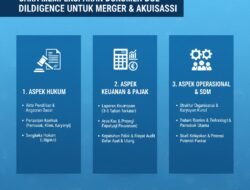 Cara Mempersiapkan Dokumen Due Diligence Sebelum Melakukan Aksi Korporasi Seperti Merger Dan Akuisisi
