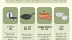 Tips Memilih Alat Masak yang Sehat dan Aman untuk Digunakan dalam Jangka Waktu yang Lama
