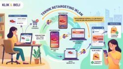 Teknik Retargeting Iklan Untuk Menjangkau Kembali Calon Pembeli Yang Belum Melakukan Transaksi