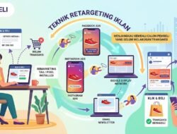 Teknik Retargeting Iklan Untuk Menjangkau Kembali Calon Pembeli Yang Belum Melakukan Transaksi