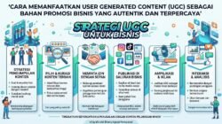 Cara Memanfaatkan User Generated Content Sebagai Bahan Promosi Bisnis Yang Autentik Dan Terpercaya