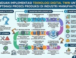 Panduan Implementasi Teknologi Digital Twin Untuk Optimasi Proses Produksi Di Industri Manufaktur